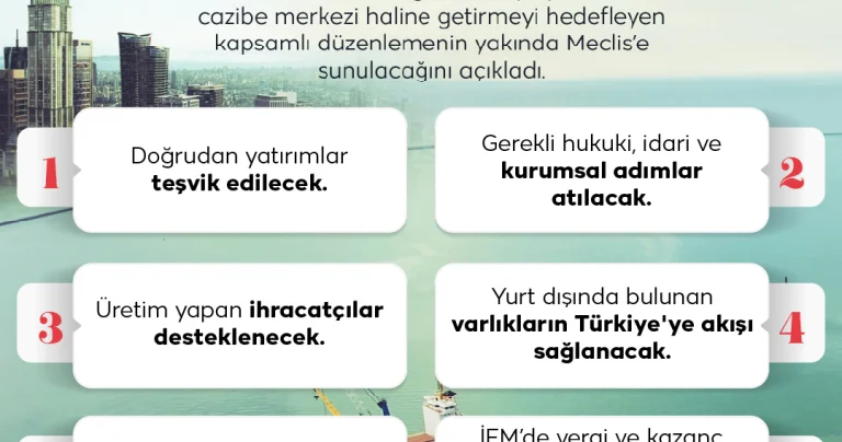 Türkiye yi üretim ve ihracat üssü yapacak düzenleme geliyor