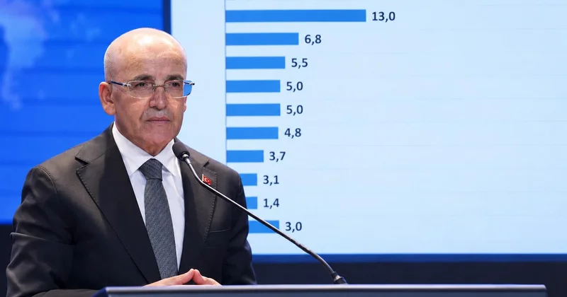 Ne kira ne de gıda fiyatları! İşte vatandaşa göre ekonominin en önemli sorunu