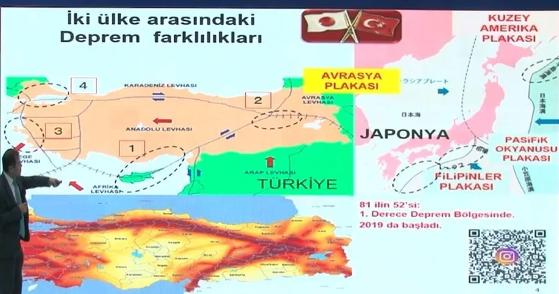 Deprem uzmanından kritik uyarılar: Türkiye Japonya dan daha tehlikeli dedi