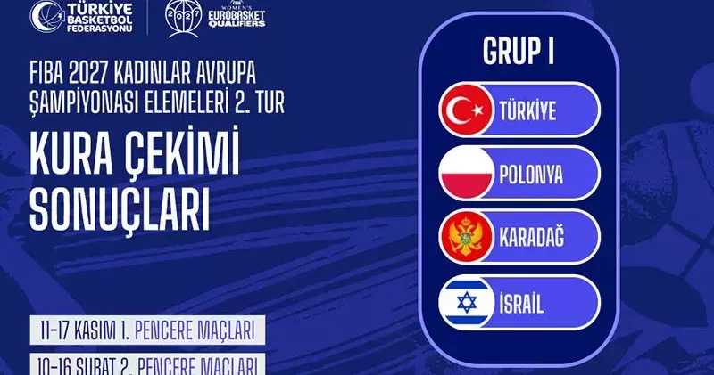 Kadınlar EuroBasket 2027 Elemeleri’nde Türkiye’nin rakipleri belli oldu