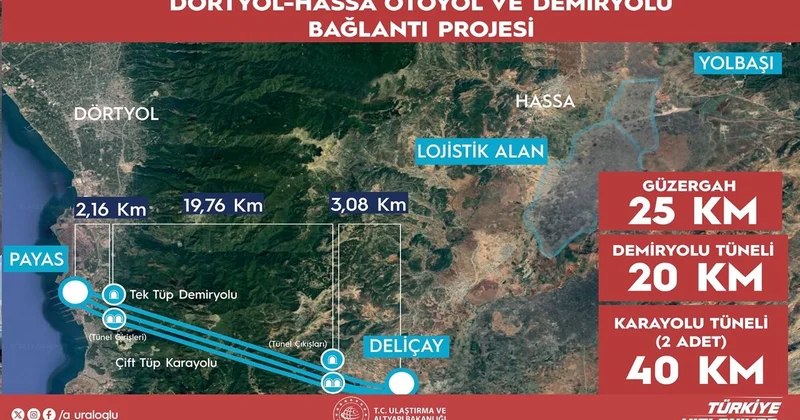 Amanos Tünelleri: Güneydoğu yu İskenderun a bağlayacak 60 km lik dev proje
