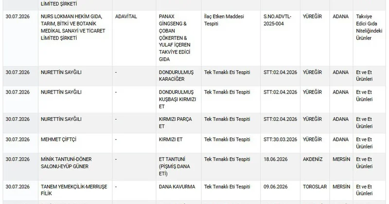 Firma isimleri de belli! İki ilimizde vatandaşa at ve eşek eti yedirdiler