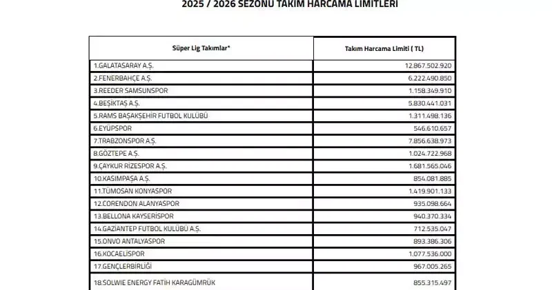 TFF, devre arası transfer limitlerini açıkladı