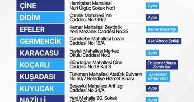 Aydın Büyükşehir, 10 ilçede defin hizmetlerini yürütecek Aydın Haberleri